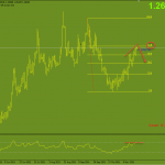 usdcad-22-11-phan-ky_optimized