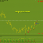 usdcad-5-11-trendline-tang_optimized
