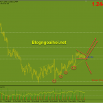 usdcad-9-11-trendline-ho-tro_optimized