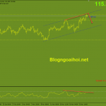 usdjpy-25-11-dieu-chinh-giam_optimized