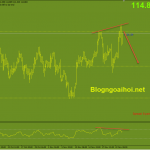 usdjpy-phien-my-23-11_optimized