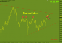 Vàng 10/11-Tập trung vào báo cáo CPI Hoa Kỳ Vàng 10/11-Kháng cự quan trọng