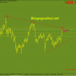 Vàng 12/11-Điều chỉnh giảm sau 6 ngày tăng Vàng 12/11-Kháng cự trendline giảm