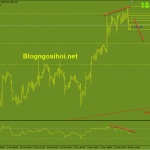 Vàng 17/11- Vàng sụt giảm sau dữ liệu bán lẻ tốt Vàng 17/11-Kỳ vọng giảm tiếp