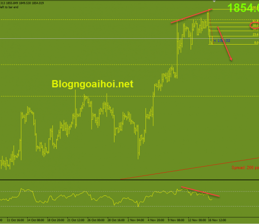 Vàng 17/11- Vàng sụt giảm sau dữ liệu bán lẻ tốt Vàng 17/11-Kỳ vọng giảm tiếp