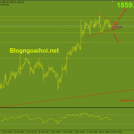 Vàng 19/11-Vàng điều chỉnh giảm tiếp Vàng 19/11-Di chuyển trong mô hình tam giác
