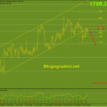 Vàng 2/11-Hướng giảm vẫn được ưu tiên Vàng 2/11- Fib 61.8%