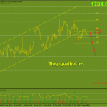 Vàng 3/11-Tuyên bố chính sách tiền tệ của FOMC Vàng 3/11-Suy giảm mạnh