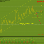 Vàng 1/11- Chú ý đến dữ liệu PMI Sản xuất từ ISM Vàng phiên mỹ 1/11