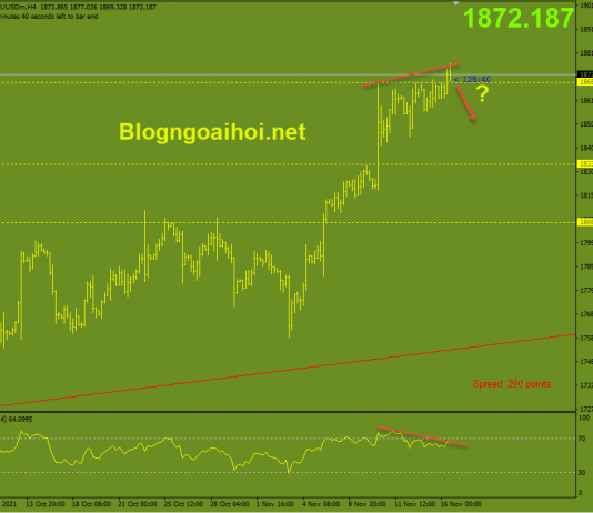 Vàng 16/11- Dữ liệu bán lẻ là tâm điểm trong ngày