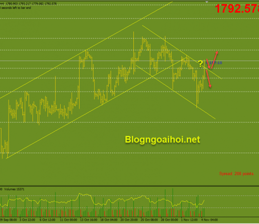 Vàng 4/11-Chuyển trọng tâm sang báo cáo Nonfarm Vàng phiên mỹ 4/11