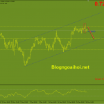 audusd-29-12-false-break_optimized