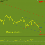 bitcoin-phien-cuoi-tuan_optimized