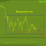 eurjpy-3-12-range_optimized
