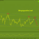 eurjpy-8-12-kenh-gia-giam_optimized