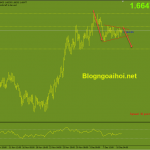 eurnzd-13-12-mo-hinh-co-giam_optimized