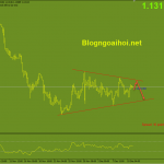 eurusd-13-12-mo-hinh-tam-giac_optimized