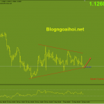 eurusd-15-12-mo-hinh-tam-giac_optimized