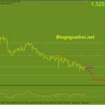 gbpusd-10-12-trendline-giam_optimized