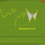 gbpusd-2-12-harmonic-giam_optimized