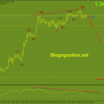 gbpusd-29-12-phan-ky-giam_optimized
