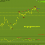 gbpusd-31-12-phan-ky-giam_optimized