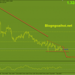 gbpusd-8-12-mo-hinh-tam-giac-giam_optimized