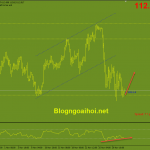 usdjpy-2-12-ho-tro-quan-trong_optimized