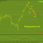 Vàng 21/12-Vàng giảm khi FED có dấu hiệu tăng lãi suất sớm Vàng 21/12-Mô hình AB-CD