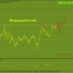 Vàng 28/12-Vàng kiểm tra kháng cự mạnh Vàng 28/12-Kiểm tra kháng cự mạnh