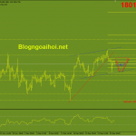 Vàng 30/12-Kỳ vọng phục hồi khi test đáy cũ Vàng 30/12-Kiểm tra lại đáy cũ