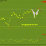 Vàng 31/12-Phiên giao dịch cuối cùng của năm 2021 Vàng 31/12-Harmonic giảm