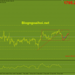 Vàng 29/12-Vàng phá vỡ trendline hỗ trợ tăng Vàng phiên mỹ 29/12-Hỗ trợ mạnh