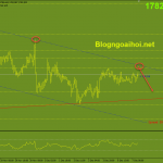 Vàng 7/12-Vàng tiếp tục di chuyển hẹp Vàng phiên mỹ 7/12-Kênh giá giảm