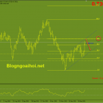 audusd-13-1-khang-cu-kenh-gia-tang_optimized
