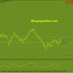 audusd-17-1-kenh-gia-tang_optimized