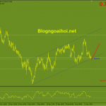 audusd-19-1-kenh-gia-tang_optimized