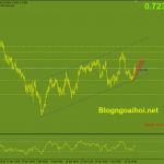audusd-20-1-kenh-gia-tang_optimized