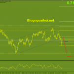 audusd-25-1-gay-kenh-gia-tang_optimized