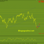 audusd-28-1-ho-tro-day-cu_optimized