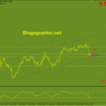 audusd-4-1-kenh-gia-tang_optimized