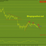 bitcoin-19-1-khang-cu-trendline-giam_optimized