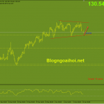 eurjpy-14-1-mo-hinh-tam-giac_optimized