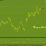eurnzd-25-1-kiem-tra-lai-dinh_optimized