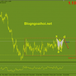 eurusd-10-1-range-va-harmonic-giam_optimized
