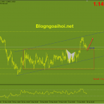 eurusd-18-1-kenh-gia-tang_optimized