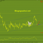 eurusd-19-1-ho-tro-tam-ly_optimized