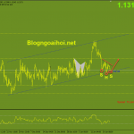 eurusd-24-1-kenh-gia-tang-vai-dau-vai_optimized