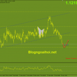 eurusd-27-1-ho-tro-day-cu_optimized