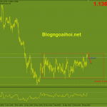 eurusd-3-1-di-chuyen-trong-range_optimized